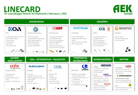 Produktportfolio Elektronische Bauteile