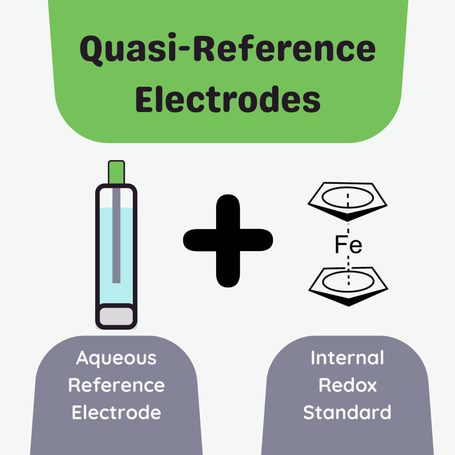 Quasi-reference electrodes for organic electrolytes.