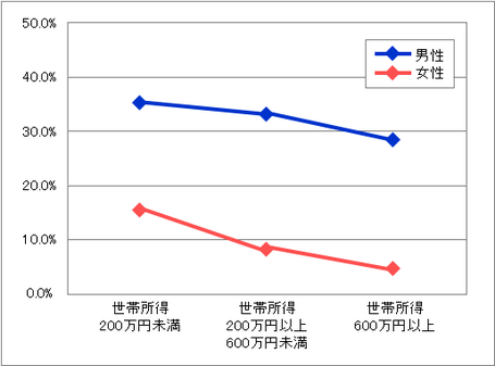 飲食店が「全席禁煙」にした際のメリットの図