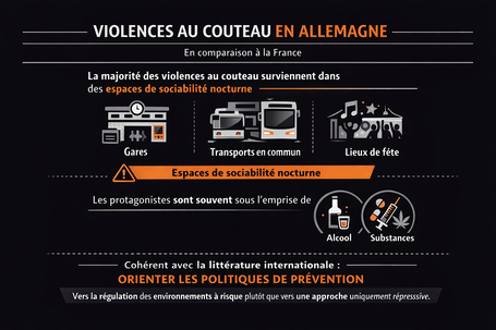 Violence au couteau et espace nocturne