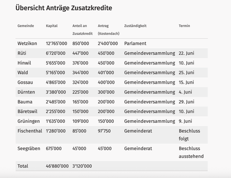 (Bild: wetzikon.ch)