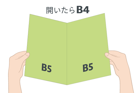 A3を二つ折り