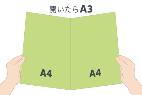 A3を二つ折り