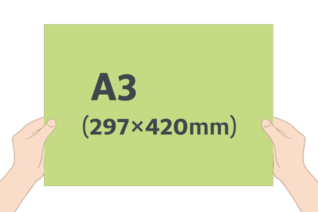 A3 297×420mm