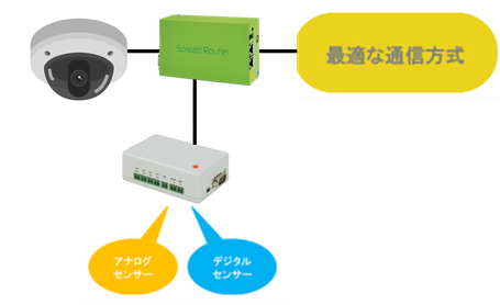 カメラ構成