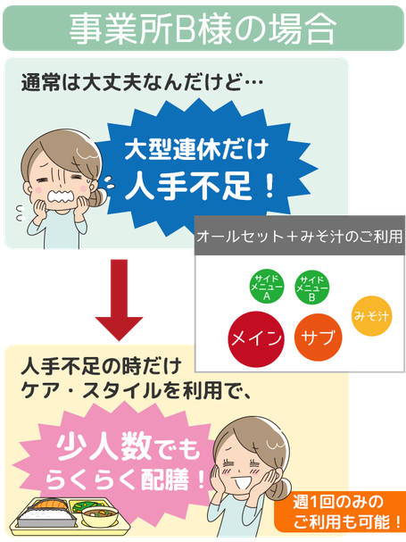 人手不足の時だけ、ケア・スタイルを利用して少人数でもまわる！