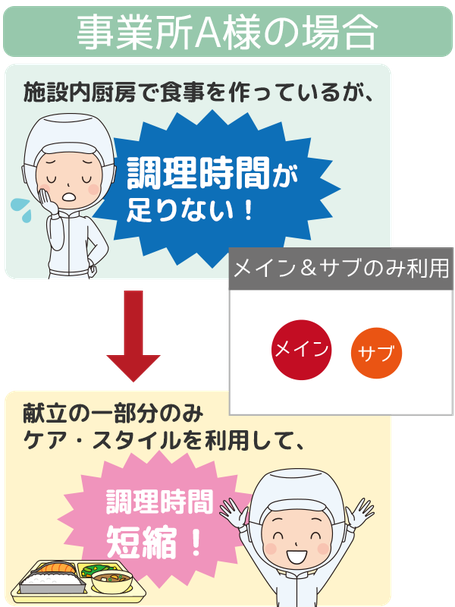 献立の一部のみケア・スタイルを利用して時間短縮！