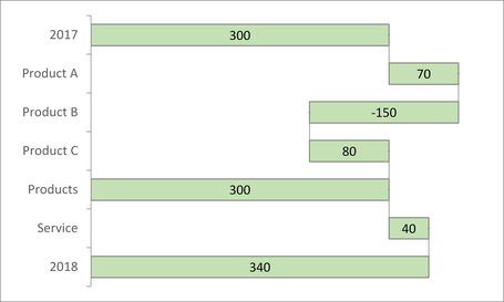 Example for Horizontal Waterfall Chart