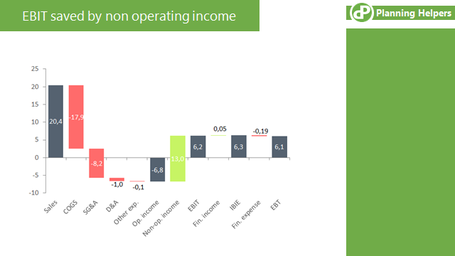 Example for Chart Export from Excel to PowerPoint