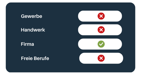 Für wen ist die Managerhaftpflichtversicherung wichtig? Firmen: ja