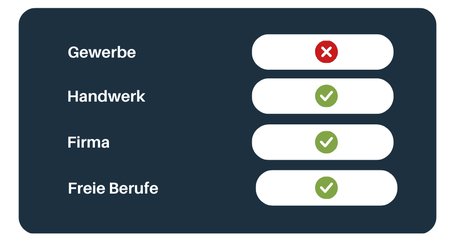 Für wen ist die Vermögensschadenhaftpflichtversicherung wichtig? Handwerksbetriebe: ja, Firmen: ja, Freie Berufe: ja
