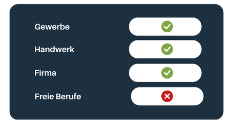 Für wen ist die Maschinenversicherung wichtig? Gewerbebetriebe: ja, Handwerksbetriebe: ja, Firmen: ja