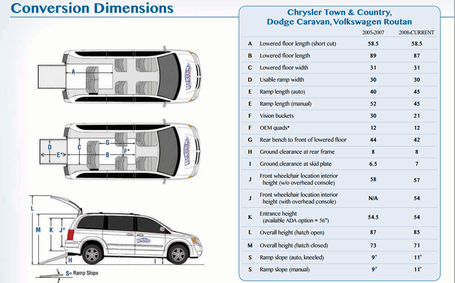 2017 Chrysler Pacifica Wheelchair Vans