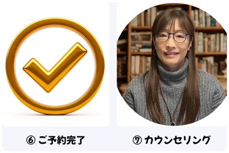 ご予約完了・カウンセリング実施