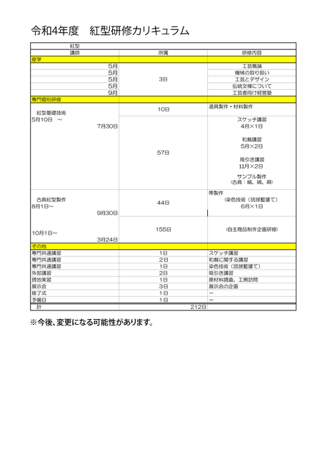 令和4年度紅型研修カリキュラム。今後変更になる可能性があります。