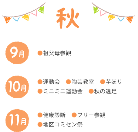 秋　9月　祖父母参観、今泉小学校運動会参加　10月　運動会、陶芸教室、芋掘り、ミニミニ運動会、秋の遠足