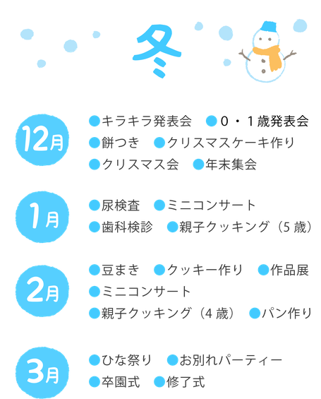 冬　12月　キラキラ発表会、餅つき、クリスマスケーキ作り、クリスマス会、年末集会　1月　尿検査、そよ風交流コンサート、歯科検診、親子クッキング（5歳）　2月　豆まき、クッキー作り、作品展、ミニコンサート、親子クッキング（4歳）、パン作り　3月　ひな祭り、お別れパーティー、卒園式、修了式