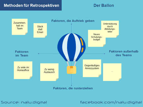 Methoden Retrospektiven - Ballon