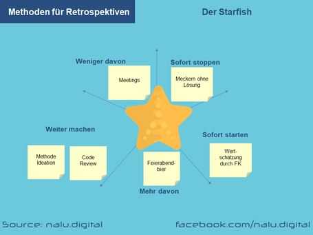 Methoden Retrospekiven - Starfish