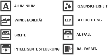 Produktmerkmale und Extras