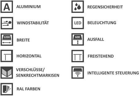 Produktmerkmale und Extras