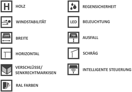 Produktmerkmale und Extras 