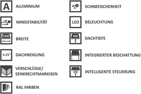 Produktmerkmale und Extras