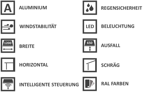 Produktmerkmale und Extras