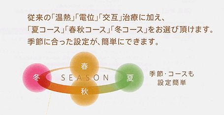 季節に合った設定が簡単にできます「夏コース」「春秋コース」「冬コース」をお選びいただけます