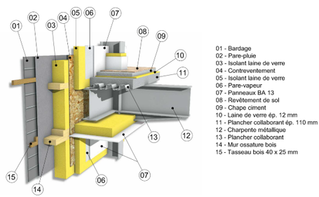 Performance thermique et acoustique