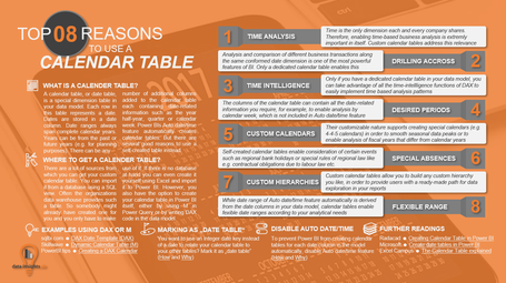InforCard: Reasons to use a calendar or date table in Power BI and Analysis Services 