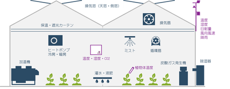 統合環境制御システム アネシスq2600 有限会社イチカワ 統合環境制御システム アネシスq2600 有限会社イチカワ