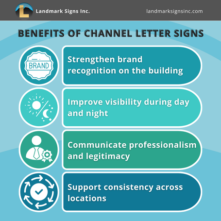 Benefits of Channel Letter Signs