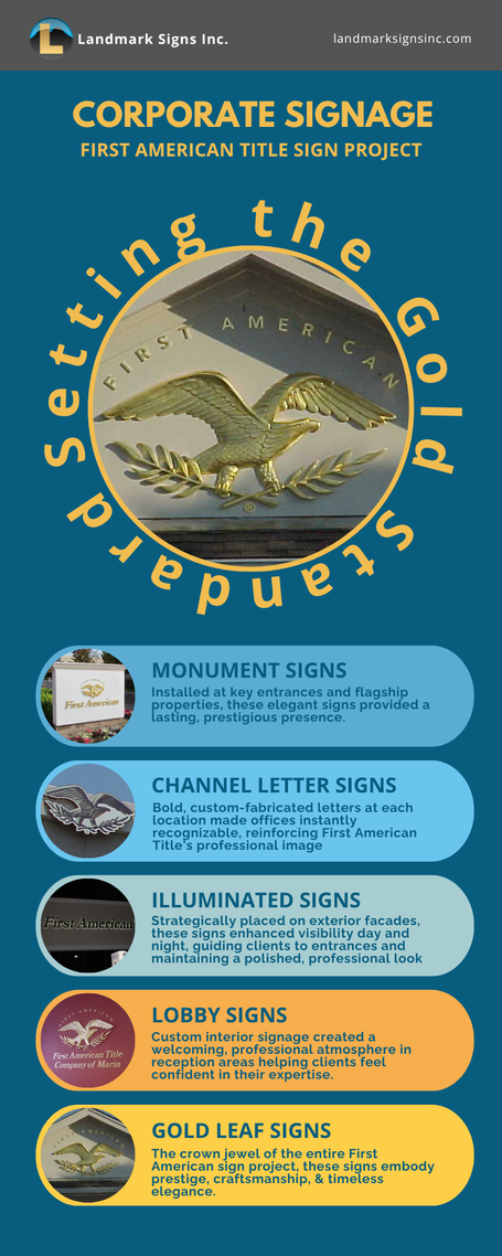 Corporate Signage - FIRST AMERICAN TITLE SIGN PROJECT