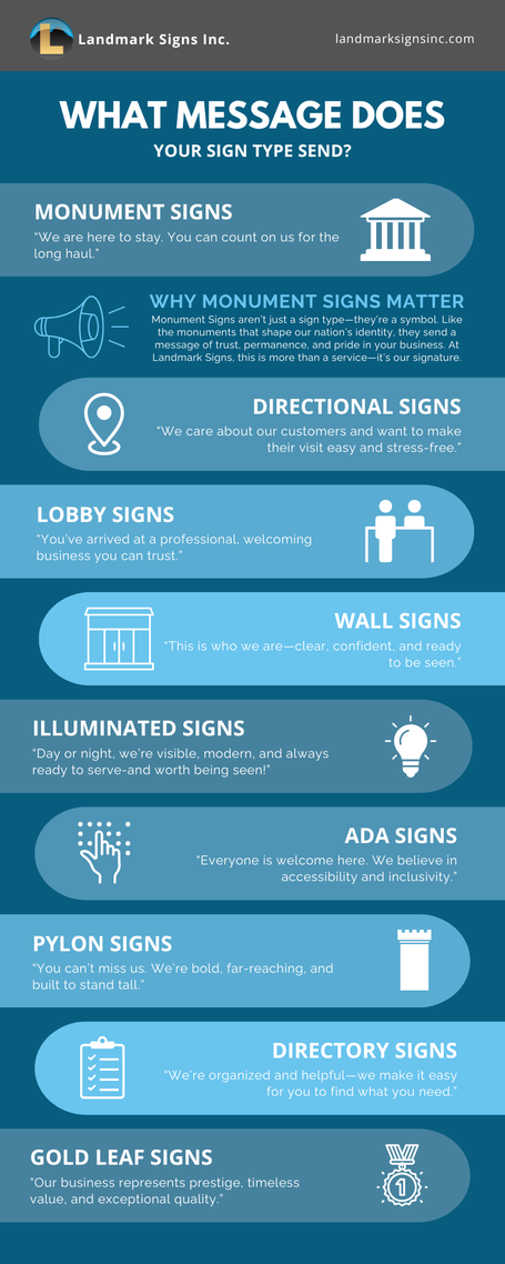 What Message does your sign send by Landmark Signs Inc.