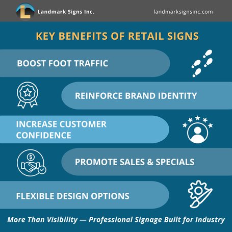 Key Benefits of Retail Signs by Landmark Signs Inc.
