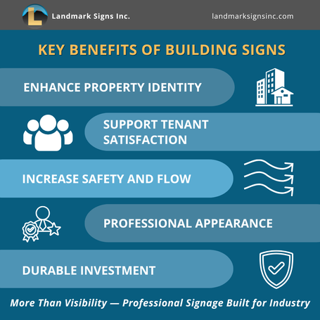 Key Benefits of Building Signs by Landmark Signs Inc.