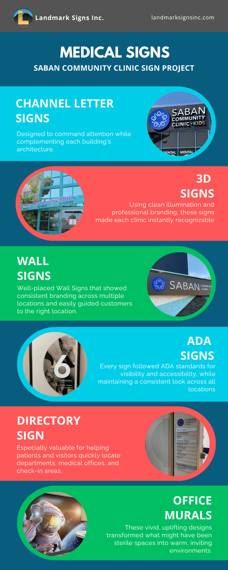 Medical Signs - Saban Community Clinic Sign Project