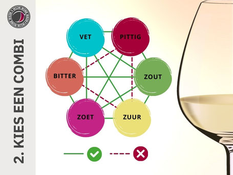 Wijn spijs combinaties stap 2 kies een combinatie