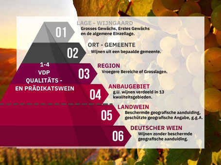 Riesling droog of zoet?