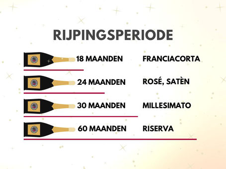 5 stijlen Franciacorta Rijpingsperiode