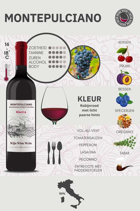 Rode wijnsoorten #15 Montepulciano