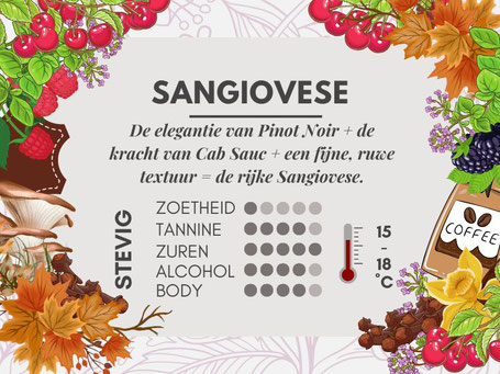 Sangiovese smaak kenmerken
