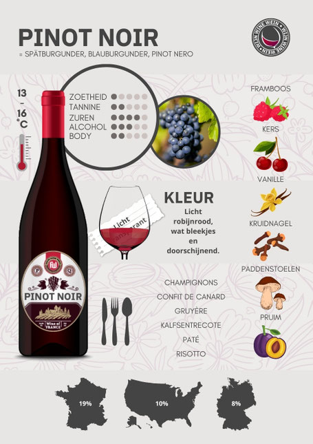 Rode wijnsoorten #3 Pinot Noir