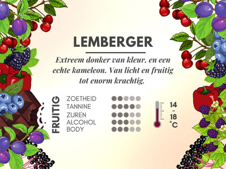 Wurttemberger wijnen - Lemberger smaakprofiel