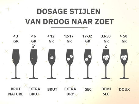 Cava van droog naar zoet