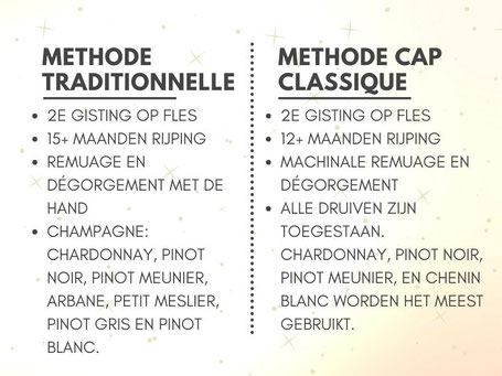 Wat is Methode Cap Classique - Vonkelwijn