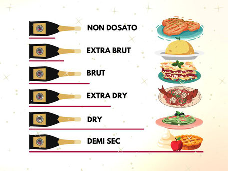 Franciacorta wijn spijs combinaties