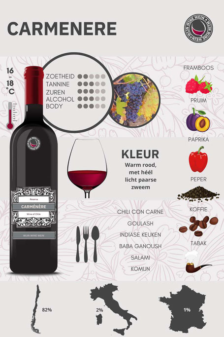 Rode wijnsoorten #18: carmenere wijn infographic