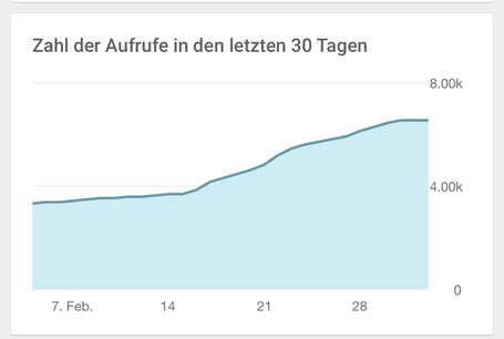 Virtueller Rundgang Onlinemarketing Rheinmain Google Streetview Rundgang